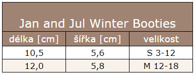 Jan and jul winter